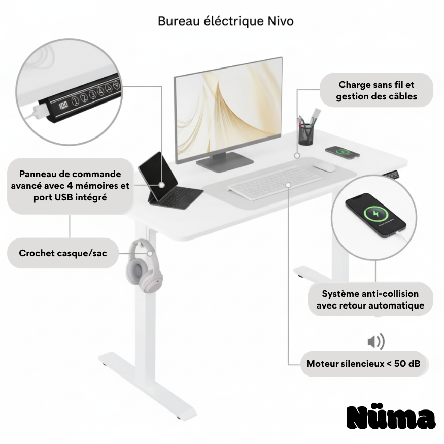 Nivo – Bureau électrique réglable
